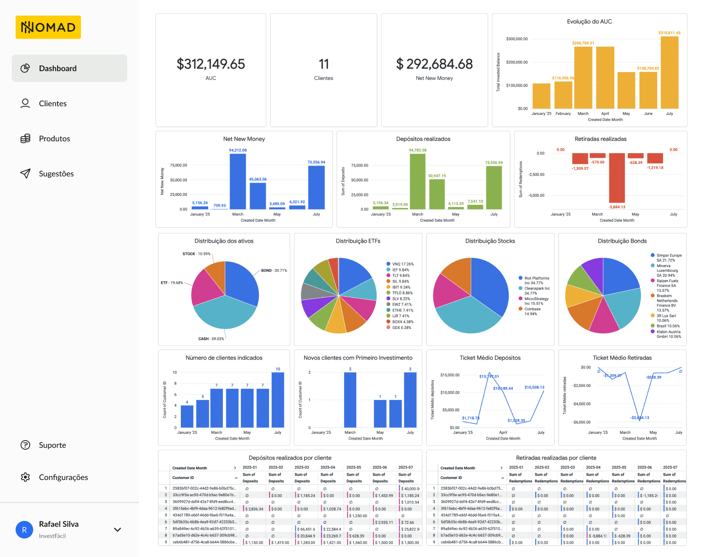 Case FAST × Nomad: plataforma de investimentos em dólar